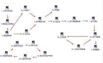 【东莞五金行业ERP软件 五金行业ERP软件定制开发 解决方案 ERP价格 ERP销售公司 ERP软件】,价格,报价,种类、品牌,厂家,供应商,东莞市东顺电脑科技 - 产品库 - 阿土伯交易网