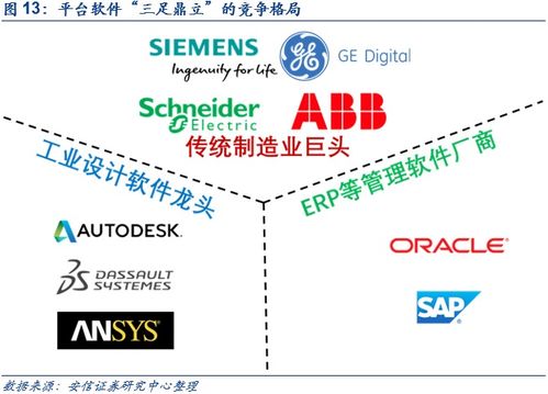 鼎捷软件深度报告 业务转型捷报频传,工业软件定鼎江山